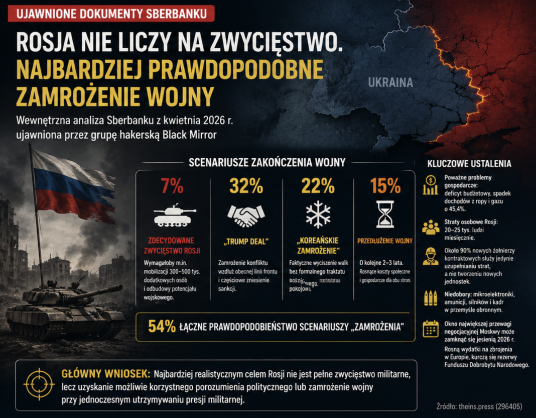 Zrzut ekranu 2026-08-28 o 11.15.24