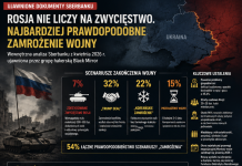 Tajna notatka obnażająca słabość ROSJi i Putina.