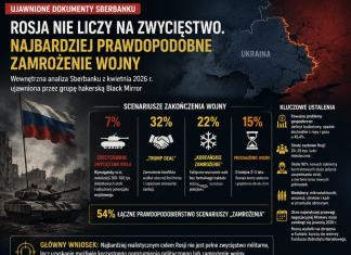 Tajna notatka obnażająca słabość ROSJi i Putina.