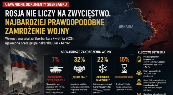 Tajna notatka obnażająca słabość ROSJi i Putina.